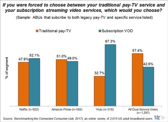 hulu vs pay tv.jpg