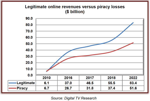 legitimate vs piracy revenue.png