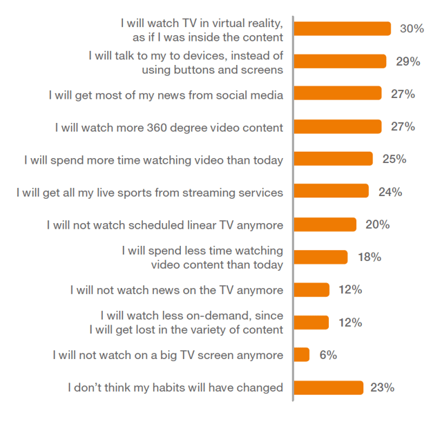 TV in 2020 - Ericsson TV & Media 2017 .png