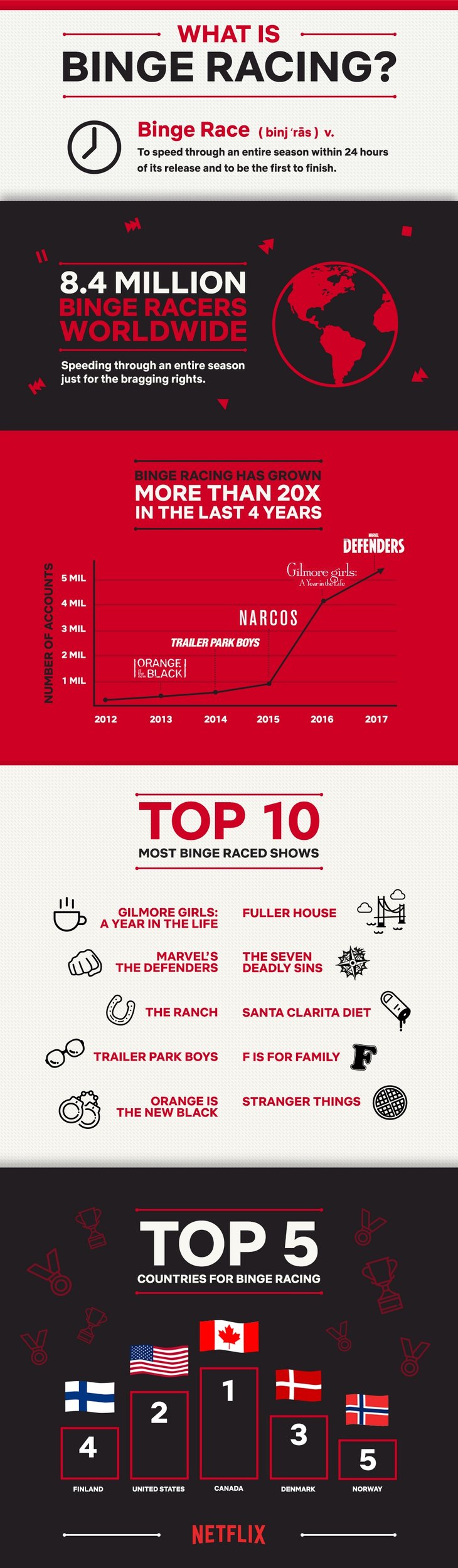 netflix binge racing infographic.jpg