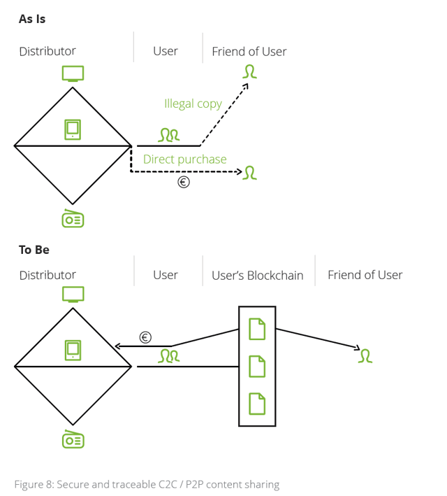 blockchain workflow.png