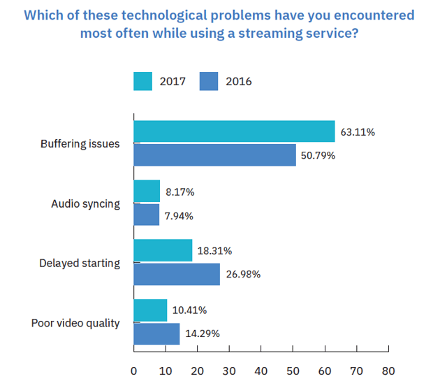 streaming service problems.png