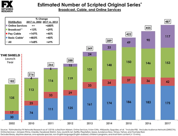 fx-scripted-series-charts-2017