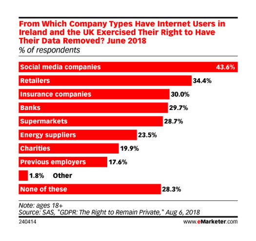 gdpr in media graph