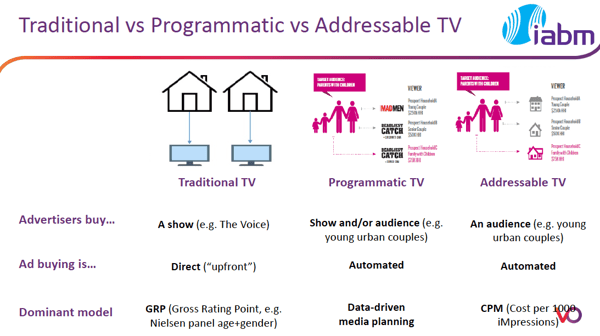 vo ibc2018 programmatic tv