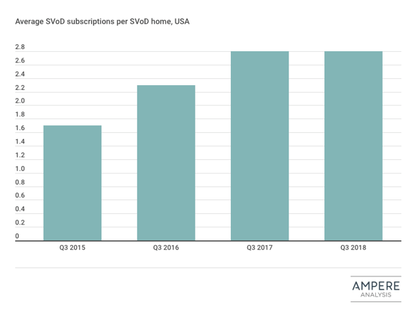 ott industry stacking