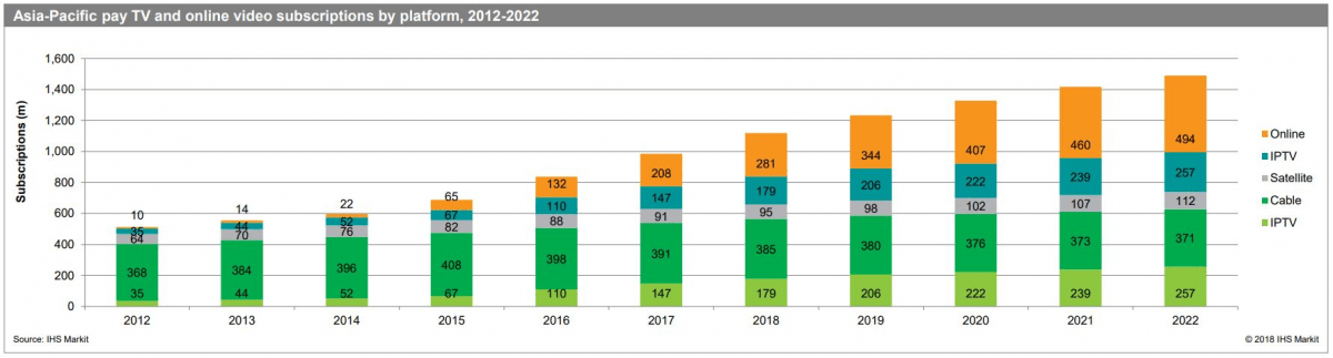 Asia-Pacific-Pay-TV-and-Online-Video-2017