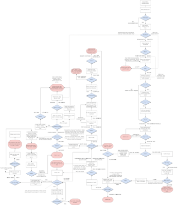 black mirror flowchart