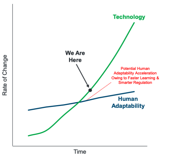 internet trends 2019 diagram