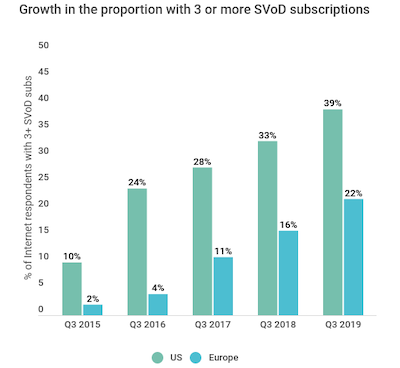 Ampere chart showing SVOD stacking