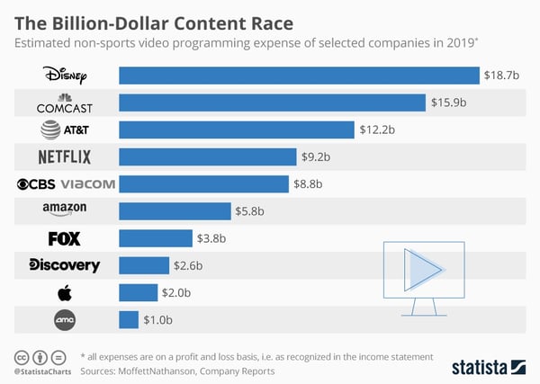 ai video piracy billion dollar content race