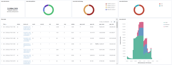 Illustration of AI-derived dashboard stats