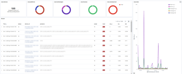 AI video piracy dashboard showing anomaly