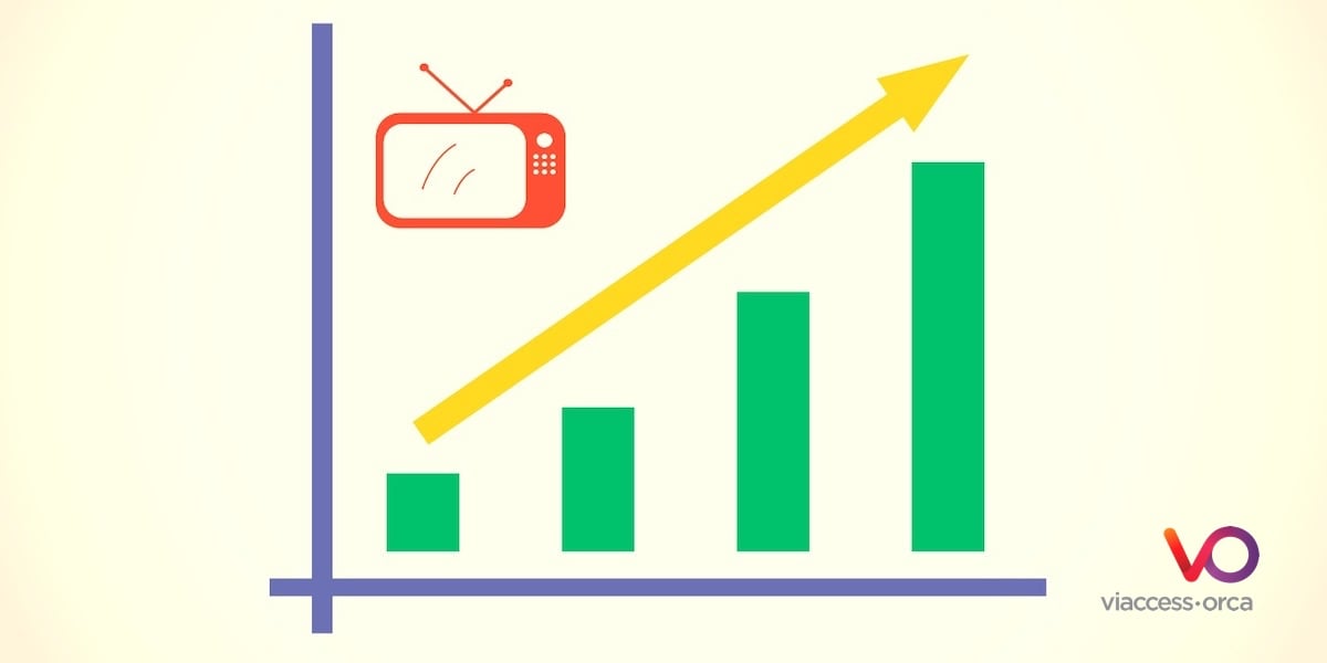 apac growth 