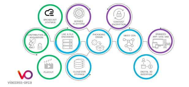 broadcast ecosystem v2