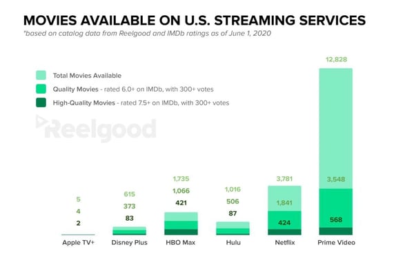 movies on us streaming services