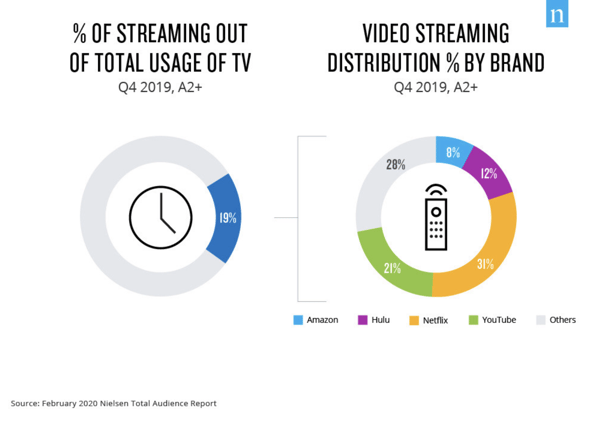 next level streaming diagram