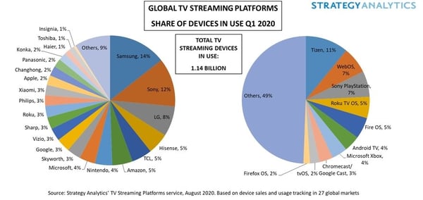 strategyanalytics