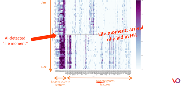 targeted ads annotated data