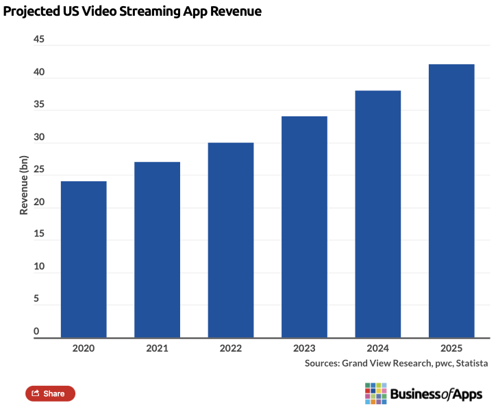 tv app growth
