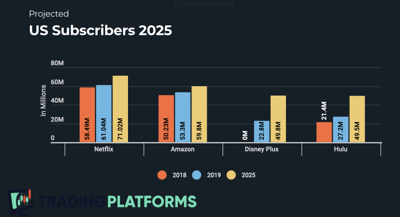 us svod subscribers 2018 to 2025