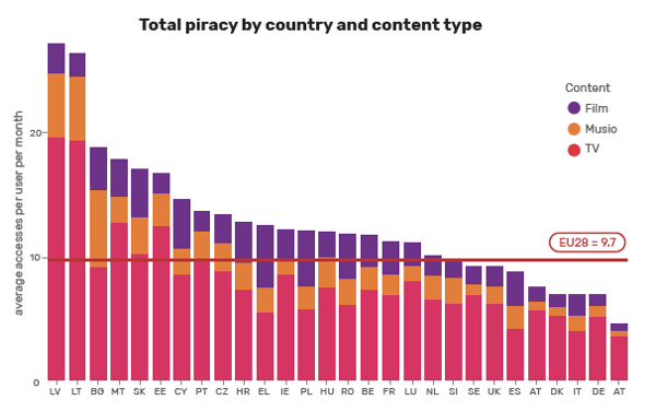 video piracy in europe chart