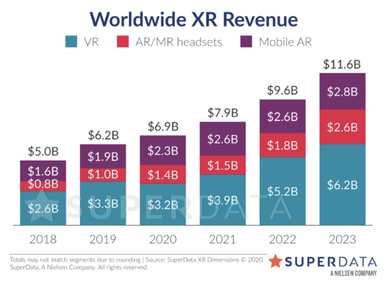 Projected global XR revenue chart