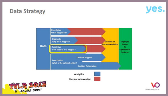 Data Strategy slide Ido TVLS