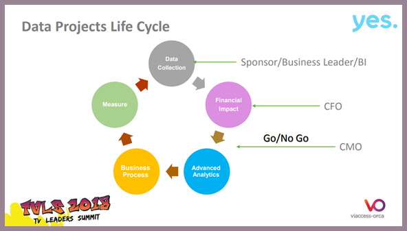 Data projects life cycle slide Ido TVLS