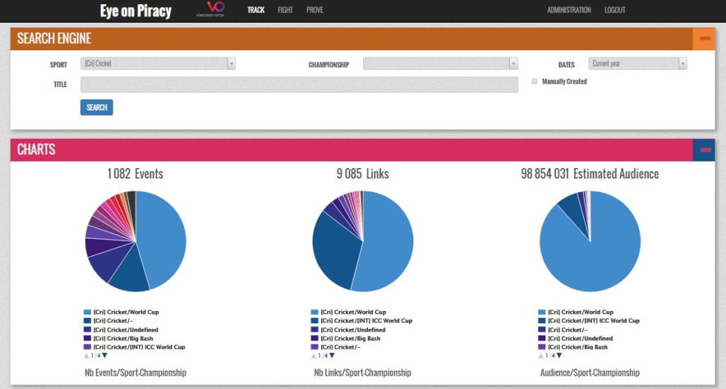 Eye on Piracy Portal - Cricket