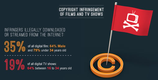 The Dark Side of TV Everywhere Security [Infographic]