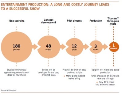 bcg graph