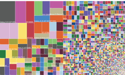 blog android fragmentation