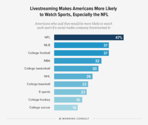 social media live streaming survey