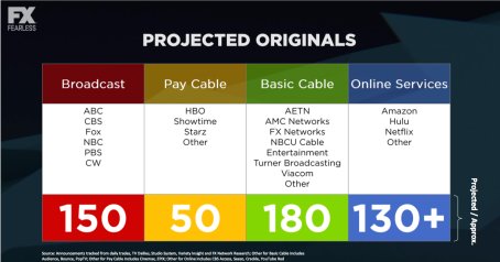 Peak TV - projected scripts