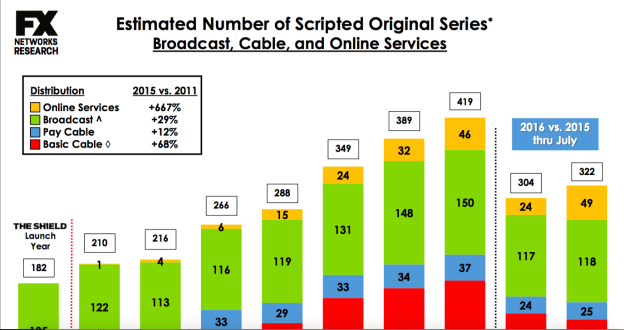 Peak TV - script chart