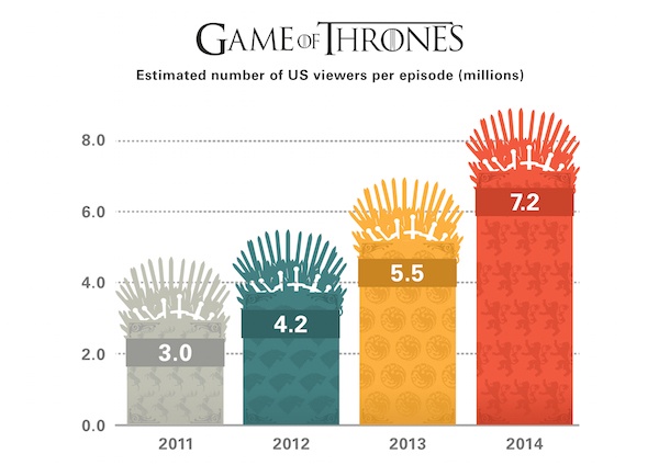 game of thrones diagram 2