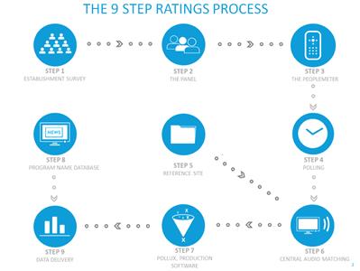 nielsen-9steps