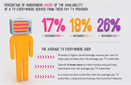 tv everywhere infog excerpt