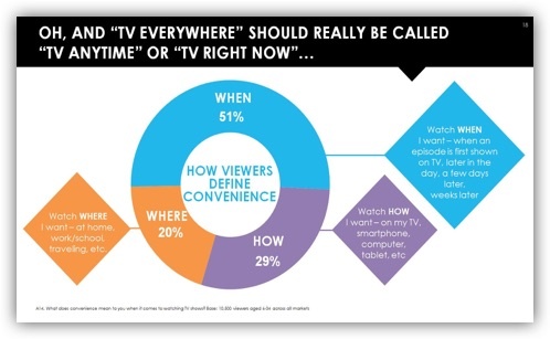 tvls viacom pp