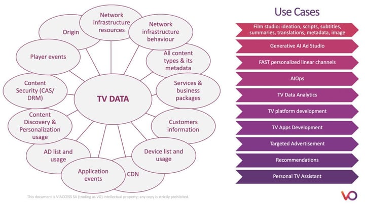 LLM TV data