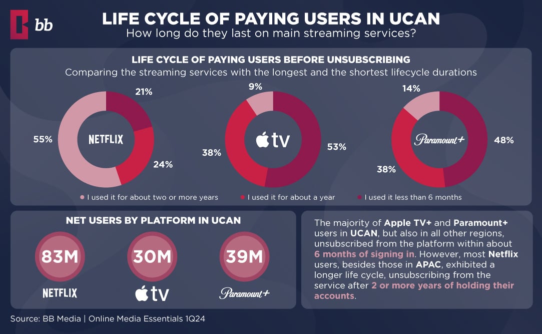 Lifecycle-of-paying-users
