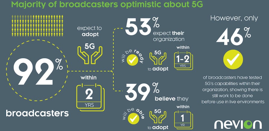 5g survey