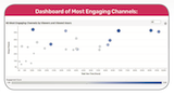 vo measurement datasheet