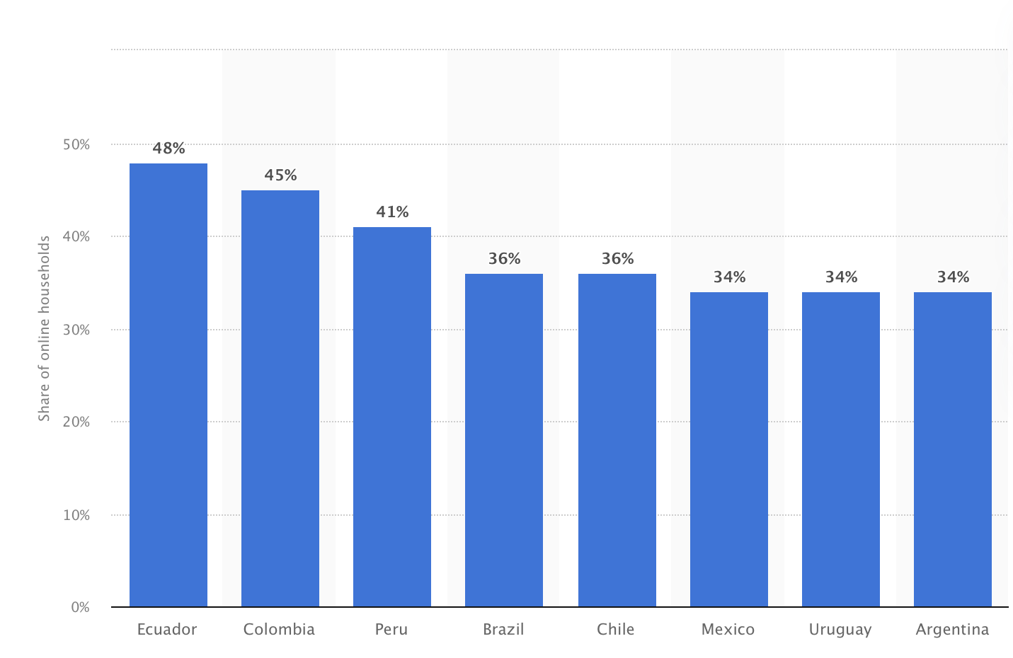 Piracy in LATAM-1