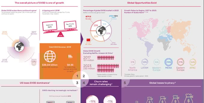 The Global SVOD Market 4 Key Trends