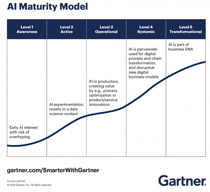 The increasing importance of AI in broadcast