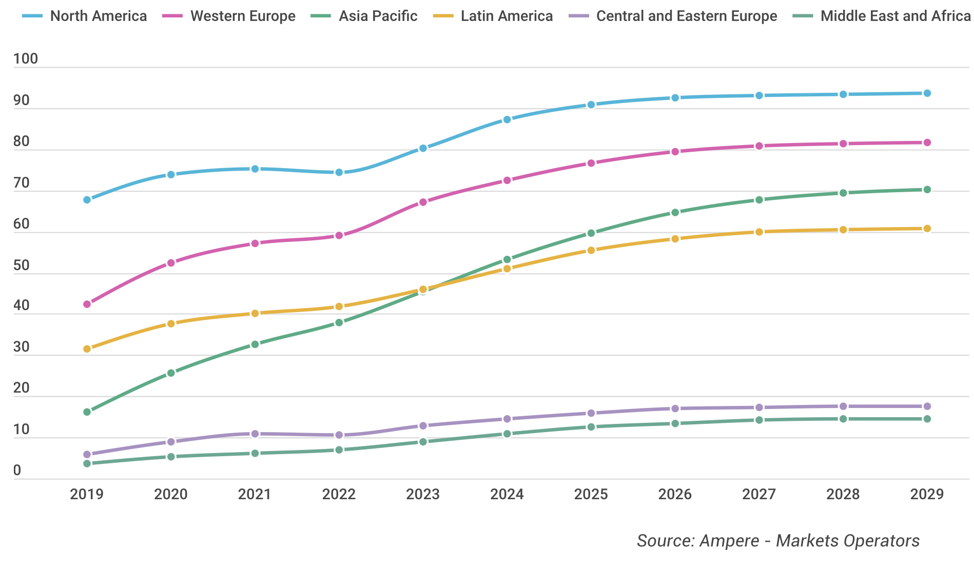 ampere analysis netflix viewing