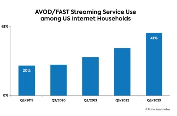avod streaming services