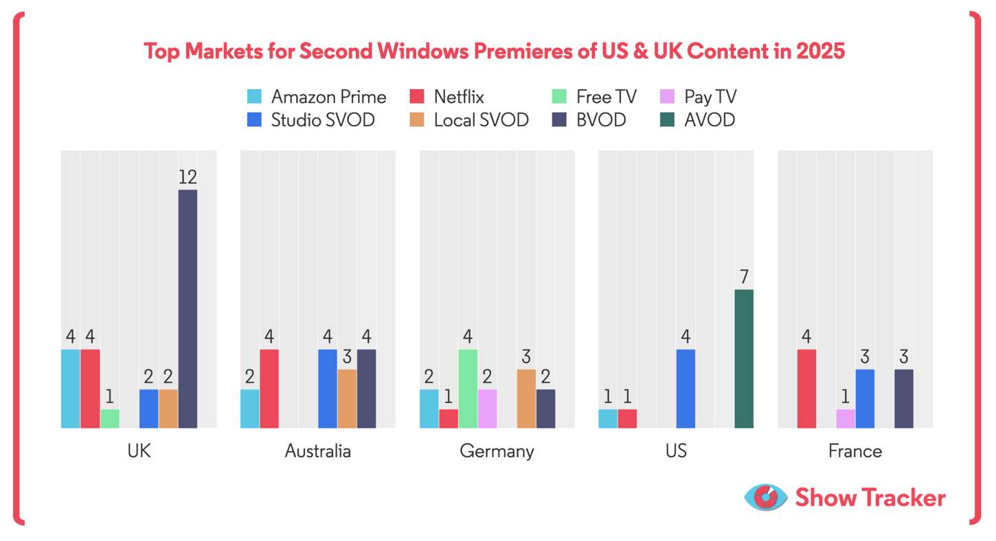 blog 3vision second window data 